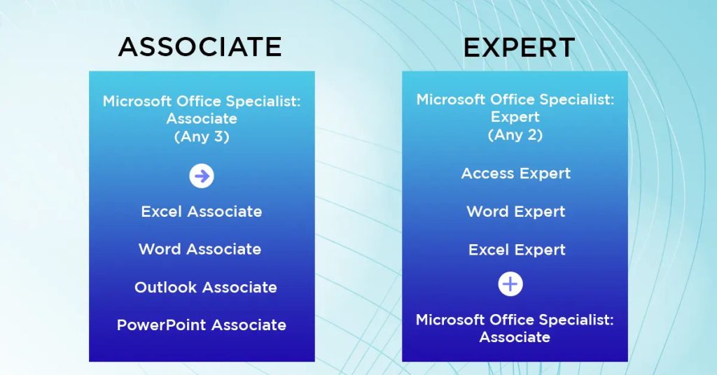 Microsoft Office Specialist