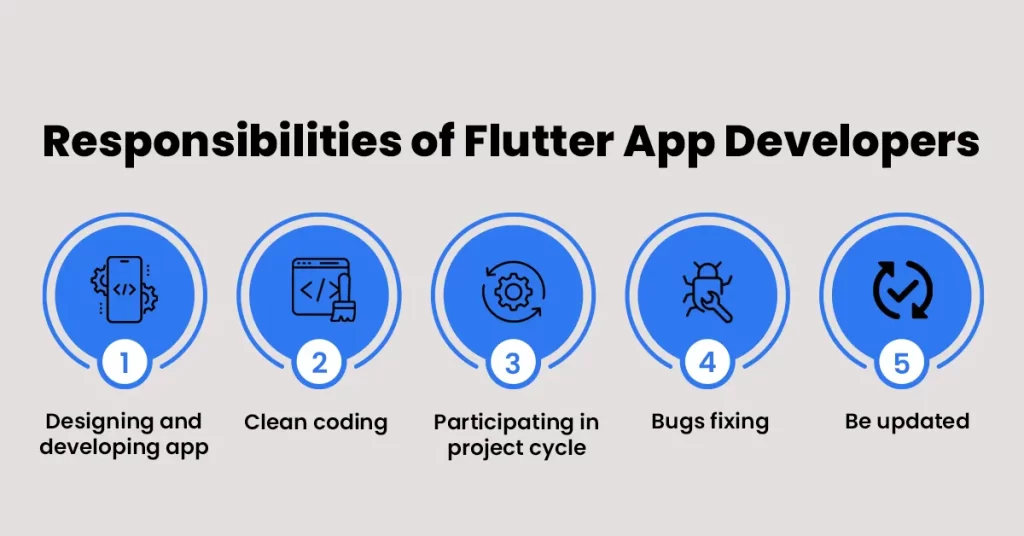 Now that you know the Flutter developer meaning, you must be waiting to get your answer - 

Is Flutter worth learning in 2024? or

Does Flutter have a future beyond 2024?

Then let us tell you that Flutter has definitely come a long way and is continuously growing rapidly. 

According to Statista's recent findings, almost 46% of 31,743 developers use Flutter to build apps. 

Also, Google found that around 500,000 developers use Flutter every day, with the platform, currently having more than 2 million users worldwide.

So, looking at its growing popularity, Flutter is definitely one of the top tools to learn in 2024. Still, to help you become more confident in your decision, we have highlighted a few pointers that will surely prove whether Flutter has a bright future beyond 2024.

Flutter Developers Are Well-Paid

The first reason why we are stressing yes to - �Is Flutter worth learning 2024� is lucrative income. For instance - 

If you're a Flutter developer in the United States, you can expect to earn an average annual salary of around $93,432. 

If you are working in the United Kingdom, the average salary is about �50,000 per year.

For hourly rates, a Flutter developer can charge between $75 to $120 per hour, while in the UK, the rate is around �25.64 per hour.

Moreover, if you�re not highly experienced, or looking for Flutter developer remote jobs, you can still earn between $95,000 to $100,000 per year which is roughly $10,000 per month. That�s quite a solid income!

Easy to Learn

The next reason is the title itself - �Is Flutter easy to learn�? The answer is a big �yes�. Letting developers enjoy seamless learning is one of the best things about Flutter. Whether you�re a beginner or completely new to programming, you can grasp Flutter in about 2 weeks only.

High Demanding Skill

The third but another powerful yes to the question - �Is Flutter worth learning in 2024� is due to being a highly demanding skill. You will be astonished to hear but the truth is many well-known brands have used Flutter to develop their apps. From BMW, Google Pay, Alibaba, Dream11, eBay, and the U.S. Department of Veterans Affairs. The demand for Flutter-made apps is immensely growing.

Endless Potential for Growth
